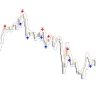 Xpoints Trading Indicator For MT4