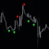 Stochastic Cross Alerts Indicator For MT4