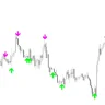Stochastic Cross Alert Indicator  for MT5