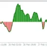Stoch Rsi Histogram Indicator For MT4