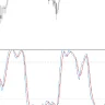 Stoch RSI Indicator For MT5