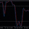 Stoch RSI Indicator For MT4