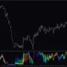 Stoch Rainbow Indicator For MT4