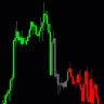 Stoch Candle Overbought Button Indicator For MT4