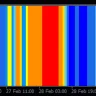 Sto Pj Filter Over Stochastic Indicator For MT4