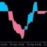 Step Stochastic Indicator For MT5
