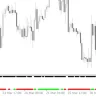Stealth Indicator For MT4