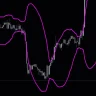 STD Div Bands Indicator For MT4