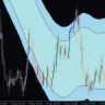 Starc Bands Indicator For MT4