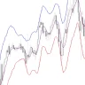 Starc Bands Indicator For MT4