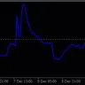Standart Deviation Normalized Oscillator Indicator for MT4