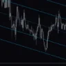 Standard Deviation Channel Indicator For MT5