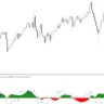 Squeeze Break Indicator For MT4