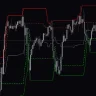 Sort Of Double Donchian Indicator For MT4