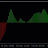 Solar Winds Indicator For MT4
