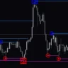 SM Fractal Levels V3 Indicator For MT4