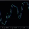 Slow Stochastic Indicator For MT4