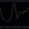 Slow KD Indicator For MT4