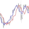 Silver Trend Trading Indicator For MT4