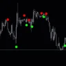 Silver Trend Signal Indicator For MT5