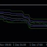 Silver Channels Indicator For MT4