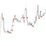 Signal Bars Trading Indicator For MT4