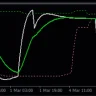 Sentiment Zone Oscillator Indicator For MT4
