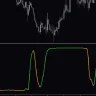 Schaff Trend Cycle Indicator for MT5