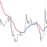SC Moving Average Indicator For MT4