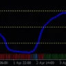 Rsioma Indicator For MT4