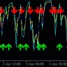 Rsi X 3 Alerts Arrows Indicator For MT4