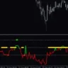 Rsi Trend Catcher Signal Indicator For MT4