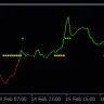 Rsi Tc NEW Indicator For MT4