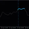 Rsi Smoothed Alerts Lines Indicator For MT4