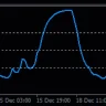 RSI MACD Signals Arrows Indicator For MT4