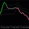 Rsi Accumulated Floating Level Indicator For MT4