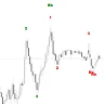Ross Hook Trading Pattern Indicator For MT4