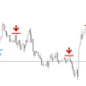 Reversal Fractals  Indicator For MT5