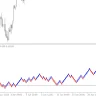 Renko Indicator For MT5
