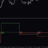 Rate Of Change Indicator for MT4