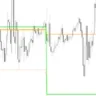 Range Trading Indicator For MT4