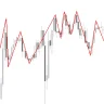 Random Walk Index Experiment Indicator for MT4