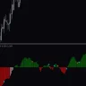 Rahul Mohindar Oscillator Indicator For MT5