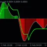Qqe Velocity Histo Alerts Indicator for MT4