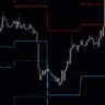 PZ Pivot Points Indicator For MT4