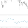 Psychological Indicator for MT4