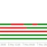 Psar Oscillator Heatmap Indicator For MT4
