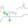 Prodigy Day Trading Indicator For MT4