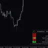 Probability Meter Indicator For MT4