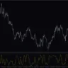 PRO Stochastic Divergence Indicator For MT4